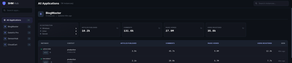 SHM — Pourquoi j’ai créé un système de métriques pour le self-hosted
