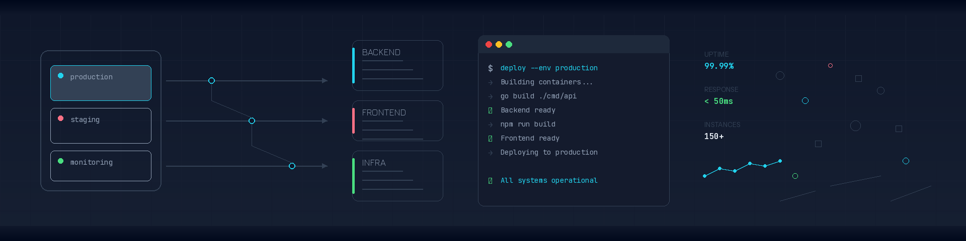 Votre Tech Sécurisée, Optimisée, Déployée.
