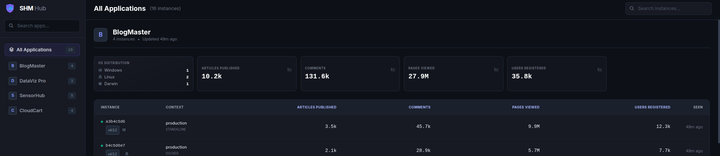 SHM — Pourquoi j’ai créé un système de métriques pour le self-hosted
