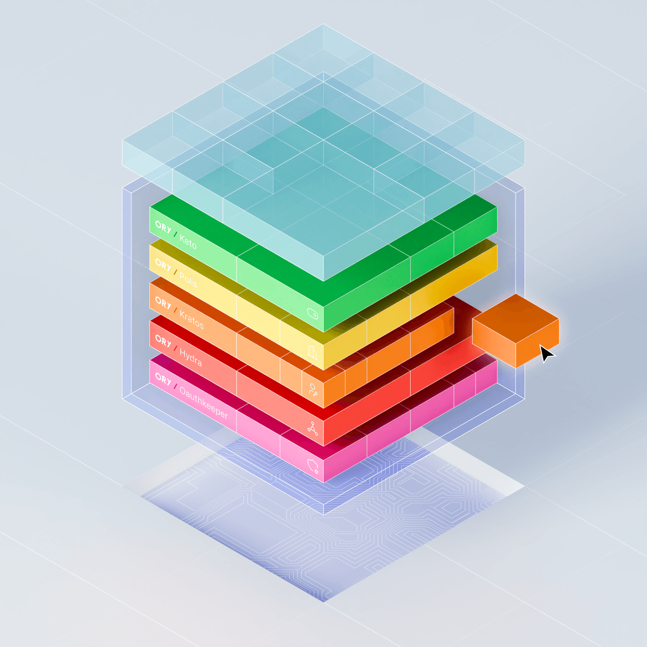 Ory Hydra: SSO embarqué